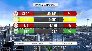 General Election 2020 Results - Matara District - Devinuwara