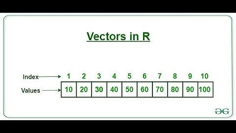 Vectors- R programming-Part 1