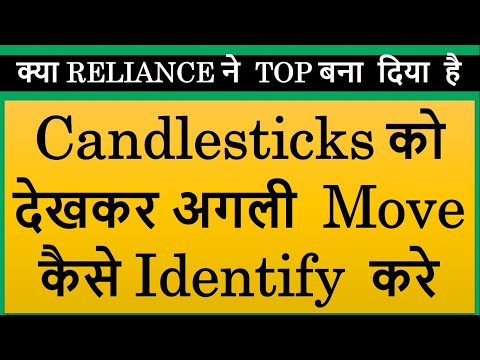 क्या RELIANCE ने TOP बना दिया है - Candlesticks को देखकर अगली Move कैसे Identify करे