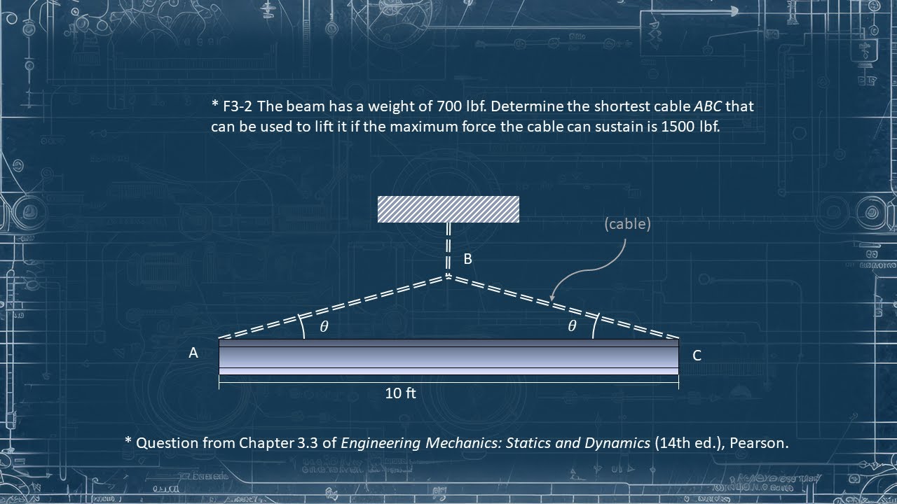 Static Equilibrium - Minimum Cable Length Example - YouTube