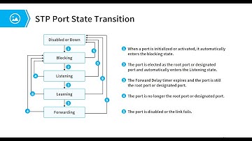 HCIA Datacom Chapter 9: STP Principles and Configuration