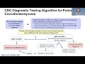 Antibiotic Overuse as it Relates to Pulmonary Coccidioidomycosis