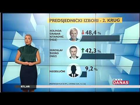 CroDemoskop predsjednički kandidati 7.10.2019