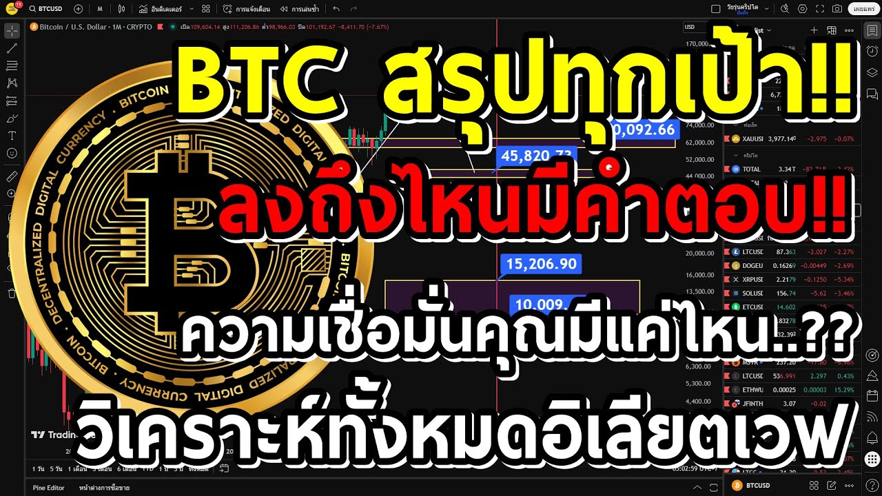 ⁣BTC สรุปทุกเป้า!! ลงถึงไหนราคาเท่าไหร่..?? วิเคราะห์กราฟทั้งหมดอิเลียตเวฟบิทคอยน์ Elliott Wave BTC