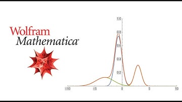 Student Video: Creating Mathematica Functions to Determine Degree of Crystallinity from XRD Plots