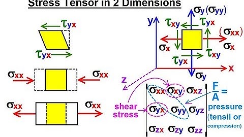 Calculus 3: Tensors (9 of 45) Stress in Tensor in 2-Dimensions