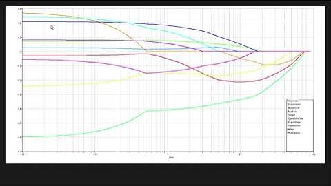 Elastic Net Regression Visualization