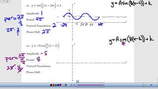 A2PCH Chapter 6-4 Graphing Sine and Cosine - Lesson Video 4
