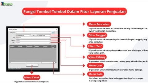 Software Toko ITBrain POS #kasir ! Penjelasan Fitur di Menu Laporan Transaksi Penjualan Part #1