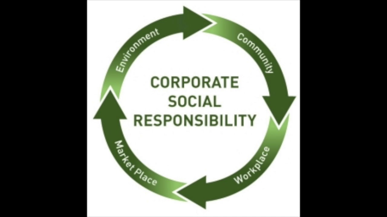 Corporate social responsibility. корпоративная социальная ответственность иллюстрация. корпоративная социальная ответственность картинки. Corporate social. Corporate social responsibility.