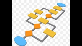 Flowchart about Withdraw money from atm