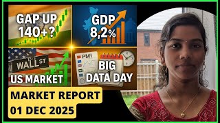 Download Lagu “140+ GAP UP? 🚀 India's GDP: 8.2%  \u0026 US Rally! | Pre Market Report | #nifty #banknifty” MP3