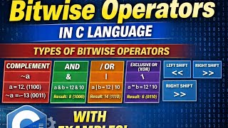 Bitwise Operators in C Language | AND, OR, XOR, NOT, Left Shift, Right Shift Explained
