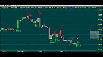 REVERSALS TRADING CHART CODE : 3*405 GOOD TECHNICAL ANALYSIS AMIBROKER AFL FORMULA