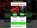 Dhurandhar Box Office Collection | Ranveer Singh, Rishabh Shetty | Kantara Cheptar 1 14th Collection