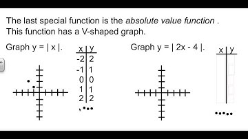 Algebra 2 2-6 Special Functions PART 2