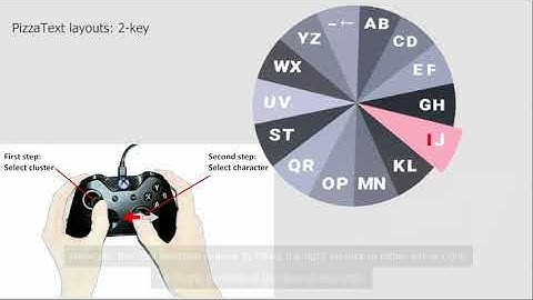 Pizzatext: text entry for virtual reality systems using dual thumbsticks #ismar2018