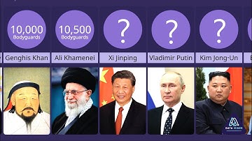 Most Protected People In The World | Comparison Video | Data Miner