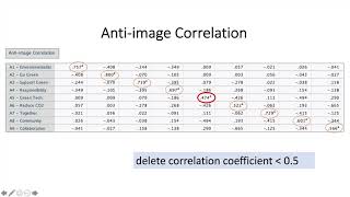 Factor Analysis - Principle Component Analysis Using SPSS (Part 2 of 6)