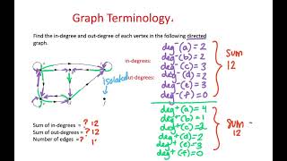 Discrete Math Week12 Graphs And Task Scheduling