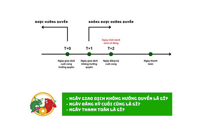 Ngày cuối cùng chot quyen nhận cổ tức là gì năm 2024