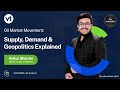 Oil Analysis: Oil Markets Volatile Amid Middle East Tensions | OPEC+ Cuts, Fed Impact | VT Markets