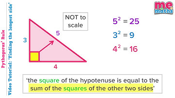Pythagoras