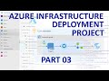 How to set up a deployment solution for the Azure infrastructure. Part-03 "templates, multiple env."