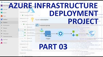 How to set up a deployment solution for the Azure infrastructure. Part-03 "templates, multiple env."