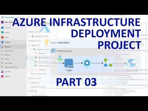 How to set up a deployment solution for the Azure infrastructure. Part-03 "templates, multiple env."