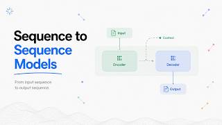 Sequence-to-Sequence Architecture Explained — The Foundation of Modern NLP