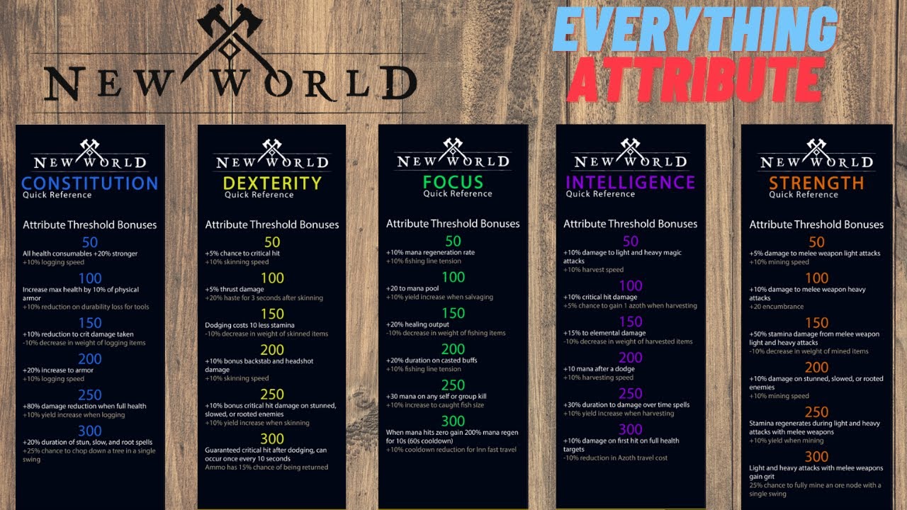 New World: The Best Stats For Every Weapon and Build