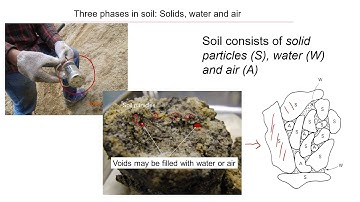 Soil Fundamentals Explained | Understanding of Soil Properties #education