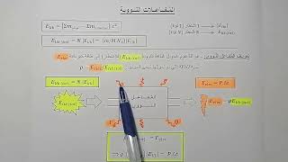 التفاعلات النووية  20 - المُـفاعـل النووي