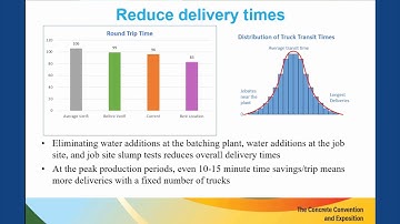 Verifi—The Ready Mix View