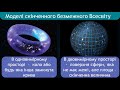 Спостережні основи космології