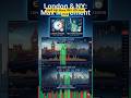 Gold Trading Best Time 🔥 | London Session Strategy | Gold Trading #shorts #trending