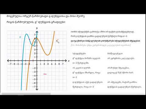 მსჯელობა მეორე რიგის წარმოებულის გამოყენებით: გადაღუნვის წერტილი
