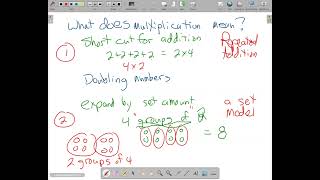 mth211 multiplication models