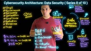 Cybersecurity Architecture: Data Security