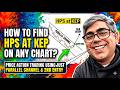 Learn to find high probability trades on any chart using price action.