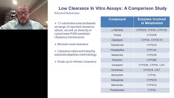 Advanced Liver Tissue Model for Improved in Vitro Prediction