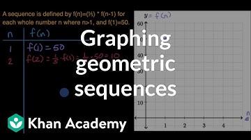 Graphing geometric sequences | Algebra 1 (TX TEKS) | Khan Academy