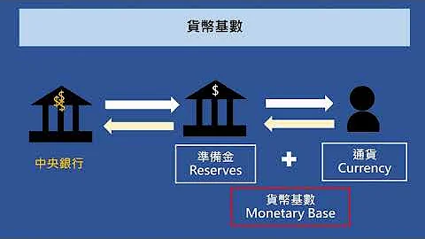 中央銀行如何影響貨幣數量? 【經濟學學什麼】 - 天天要聞