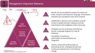 ICPI Module 5B: Managing Change