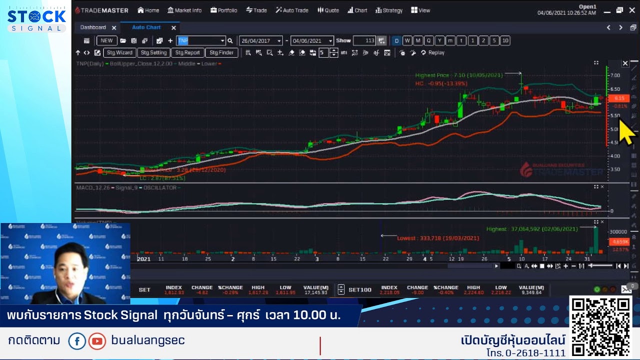 EP.777 เตรียมแผน 2 หลังแผนแรกประสบผลสำเร็จ By Stocksignal (04-06-21)
