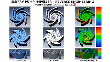 3D Scanning Services Used to Reverse Engineer PUMP IMPELLER - Geomagic Design X (Modeling Timelapse)