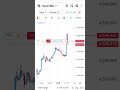 Gold Live Trading ll Today 300$ Profit ll Forex Trading ll #trading #forextrading #crypto