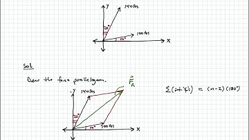 Statics - Video 5:  Resultant Force using a Vector Parallelogram and Triangle
