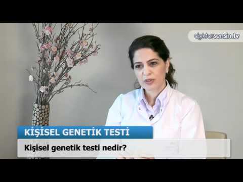 Video: TVA testi nədir?